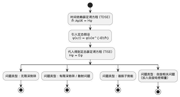 tdse_flowchart.png